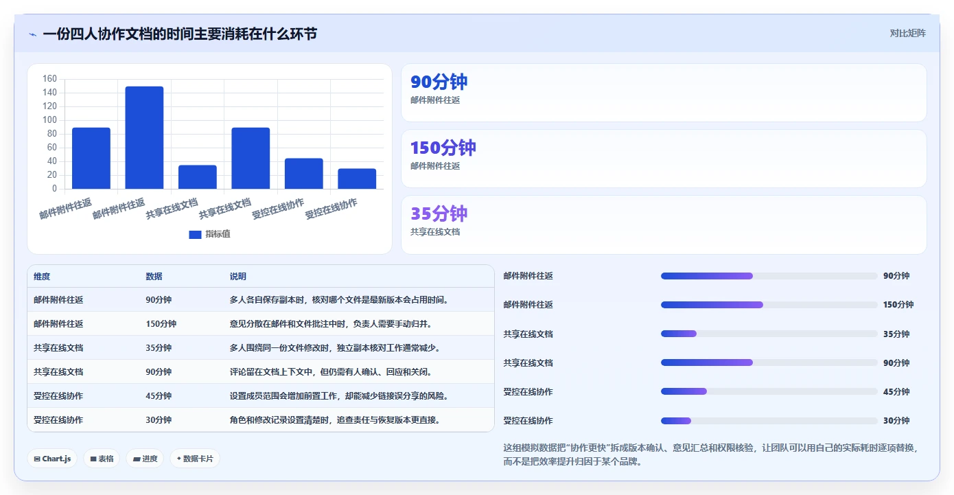 2026 年最值得关注的 8 大文档编辑软件推荐