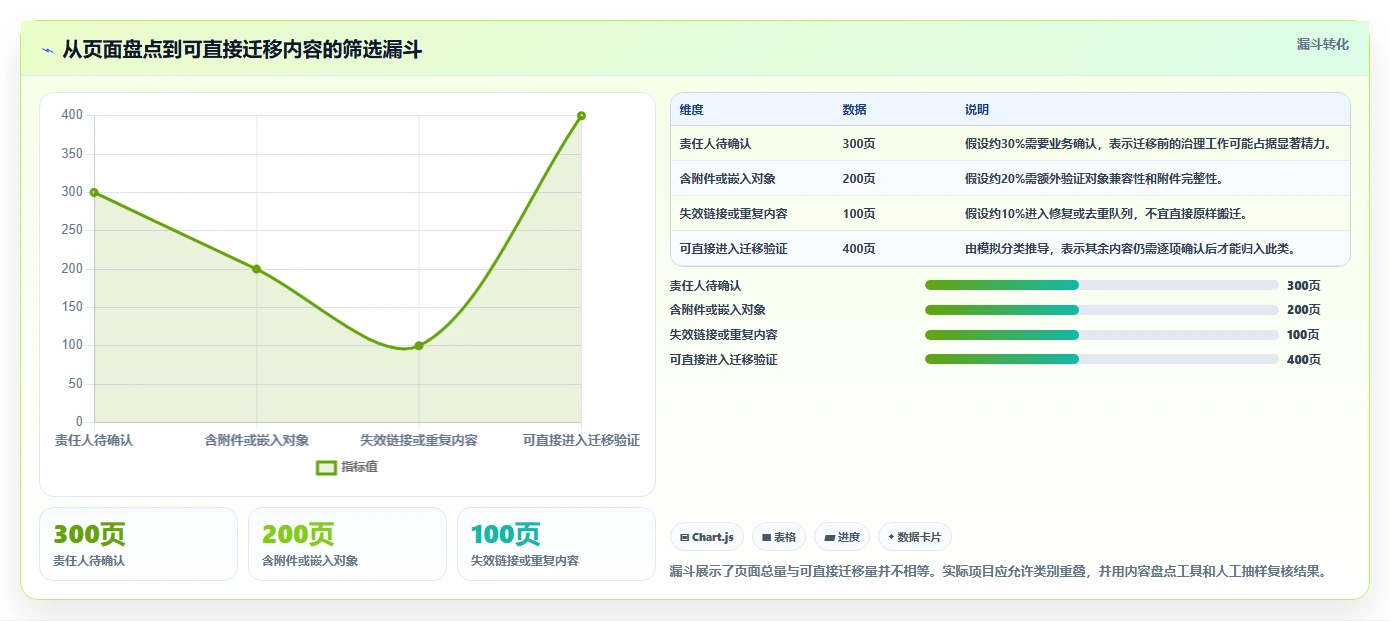 金融行业适用的 Confluence 替代软件有推荐吗？2026选型指南