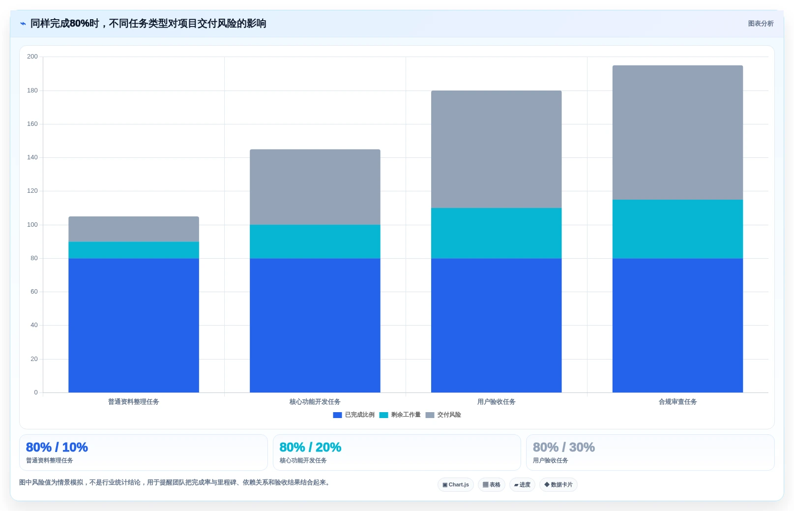 提升团队效率:2026年最值得尝试的5大项目跟踪进度表excel推荐