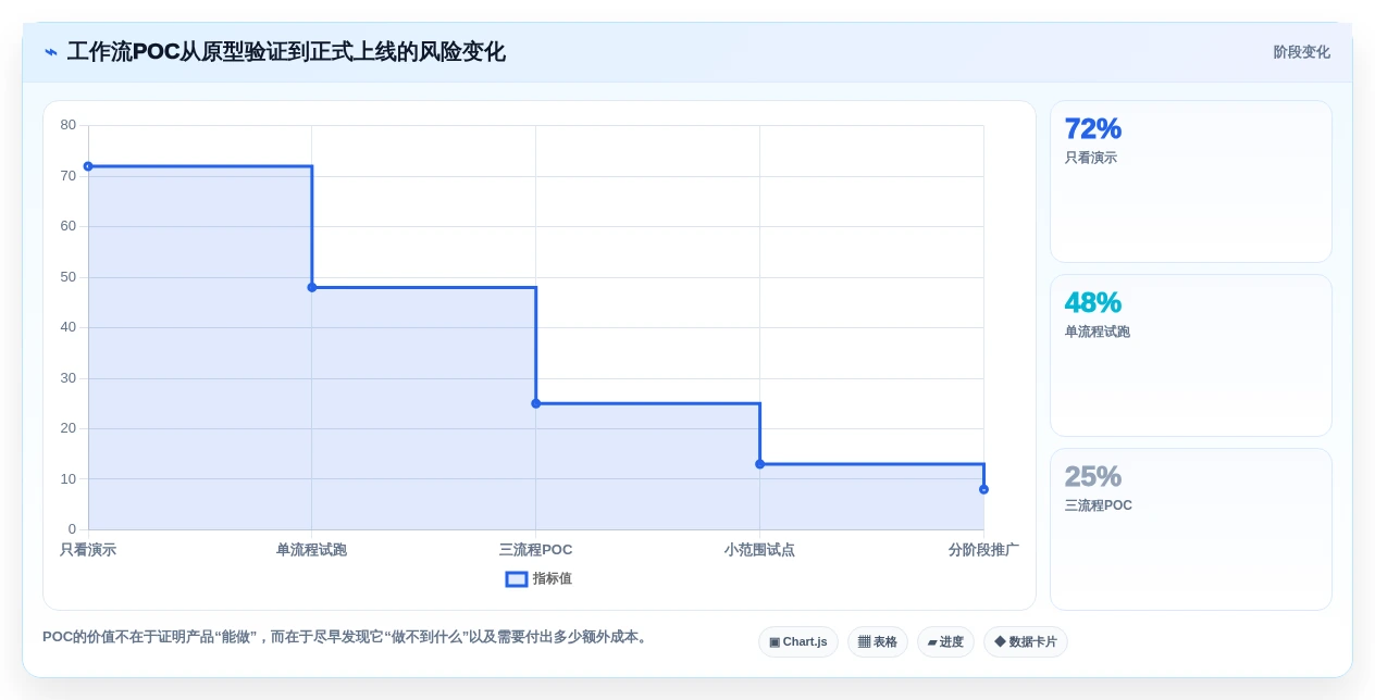 2026年效率革命:6大工作流后台管理系统工具对比指南