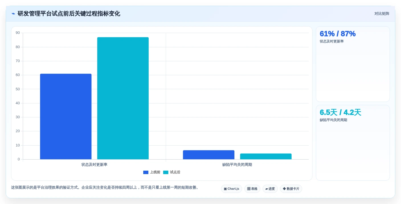 2026年效率神器:6大阿里项目管理平台工具全面对比