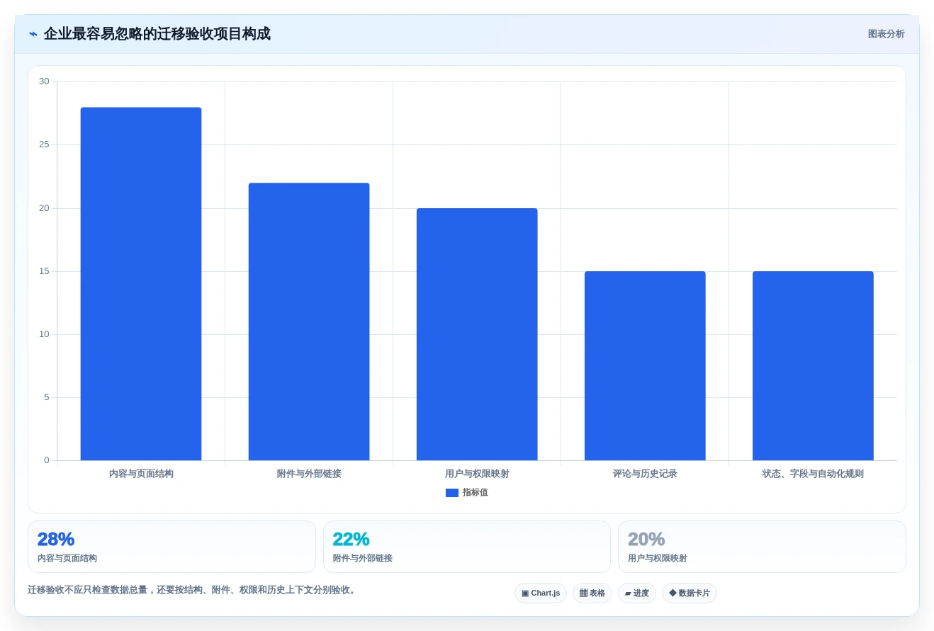 从入门到精通:2026年设计文档管理工具选型指南