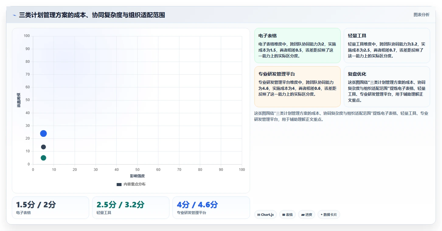 研发团队必备:2026年软件功能开发计划表工具选型指南
