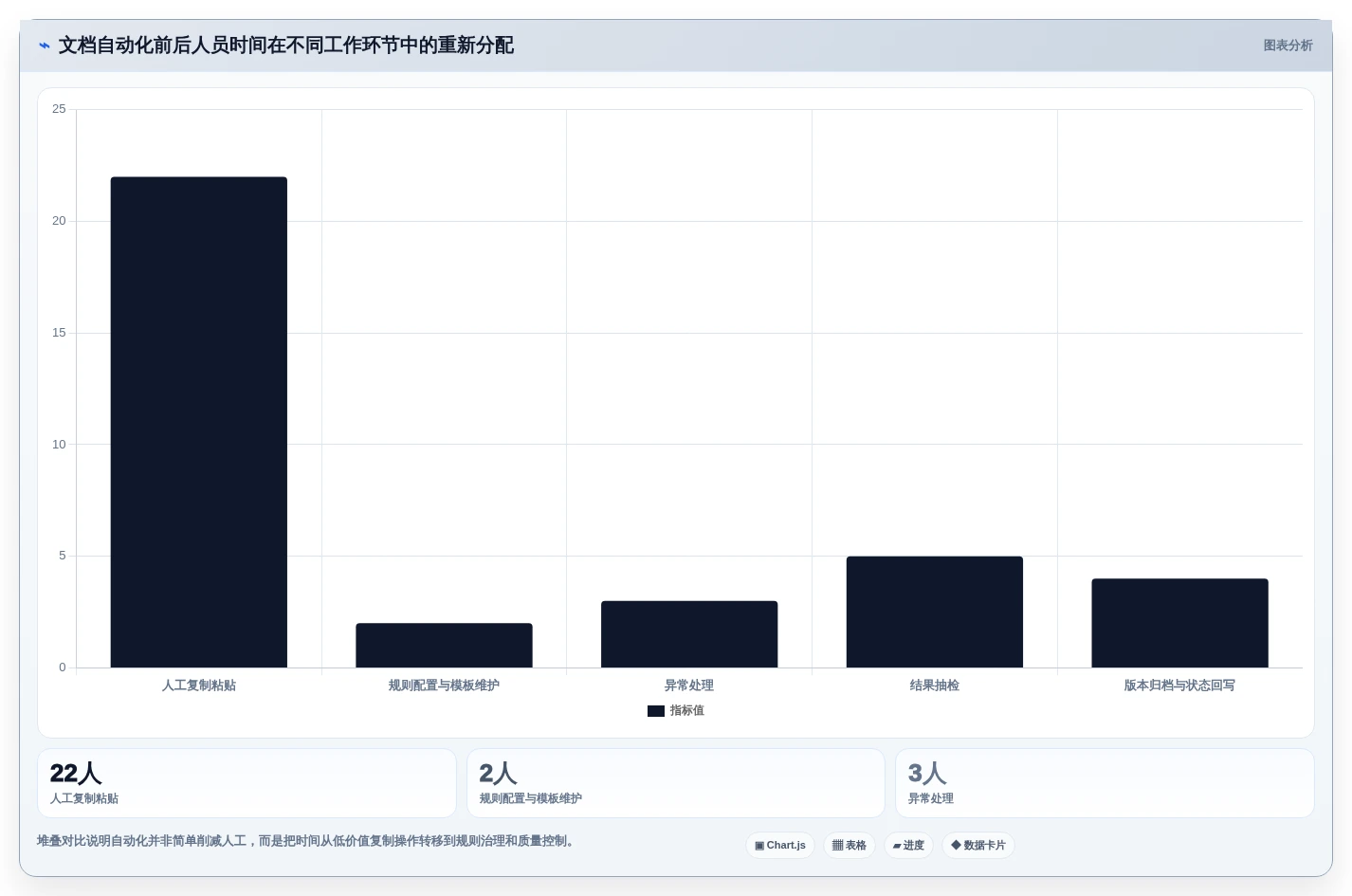 办公效率提升指南:2026年top 7 word批量处理工具推荐