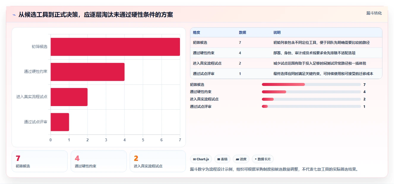 解锁项目进度管理新境界：2026年不可错过的7大研发管理工具