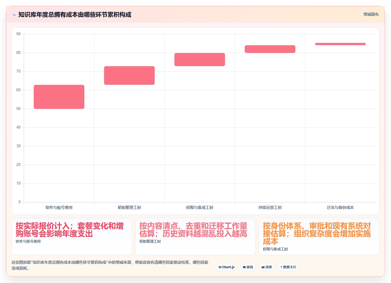 最新知识库系统csdn对比：2026年度8款热门工具深度评测