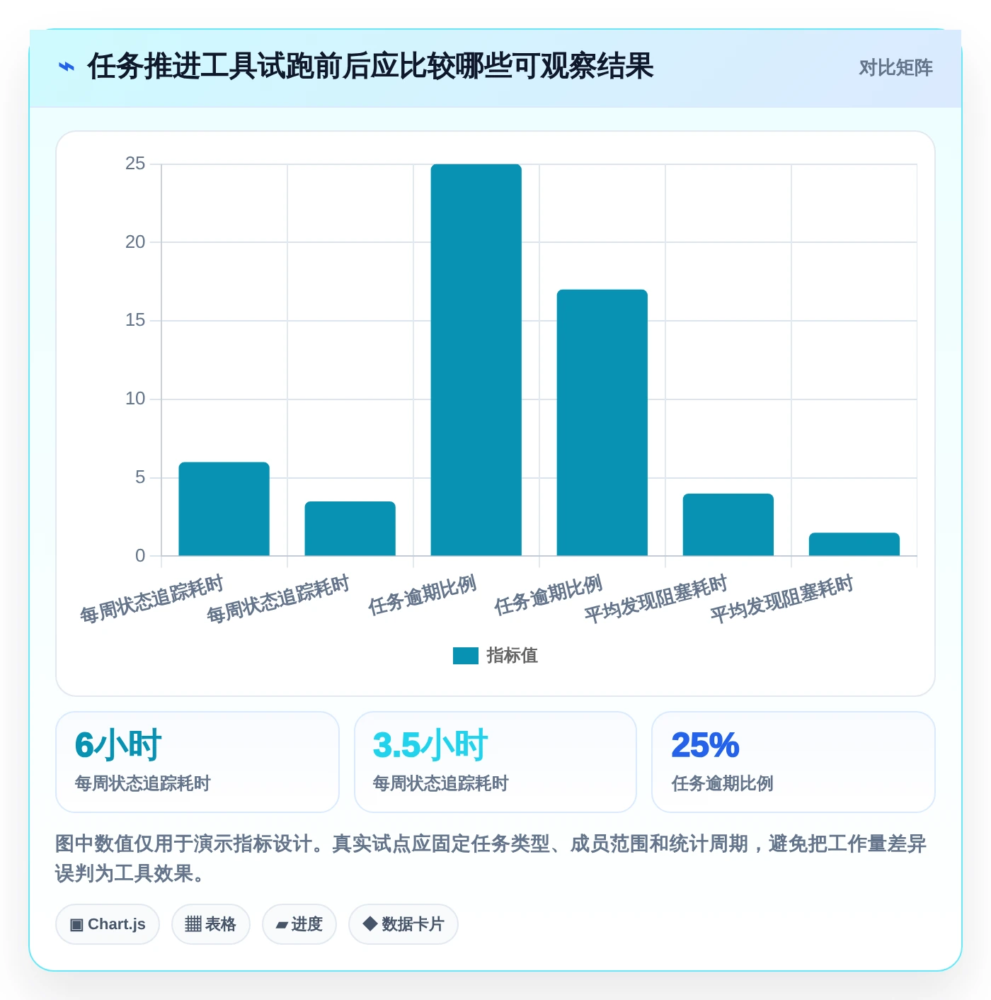 从菜鸟到高手:2026年必备的7款任务推进表格工具推荐