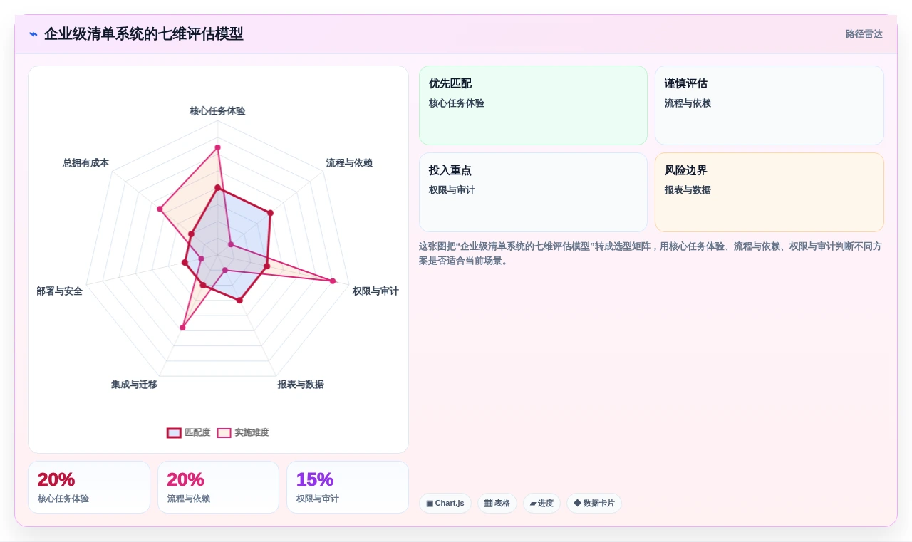 如何选择最适合你的清单制管理系统？2026年全面选型指南