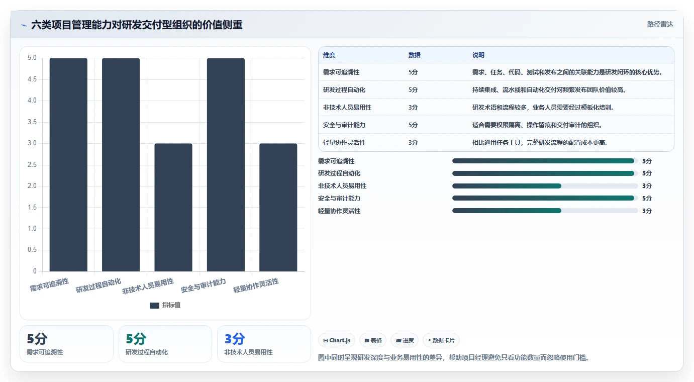 项目经理必看：2026年6大华为云项目管理平台功能全面盘点