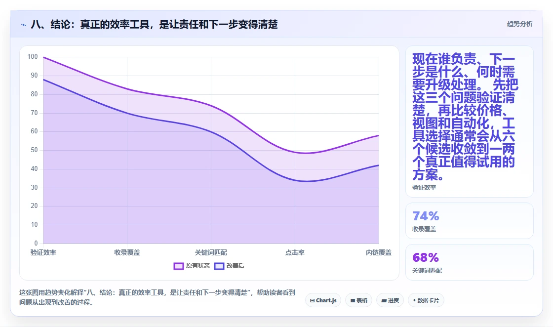 八、结论:真正的效率工具,是让责任和下一步变得清楚