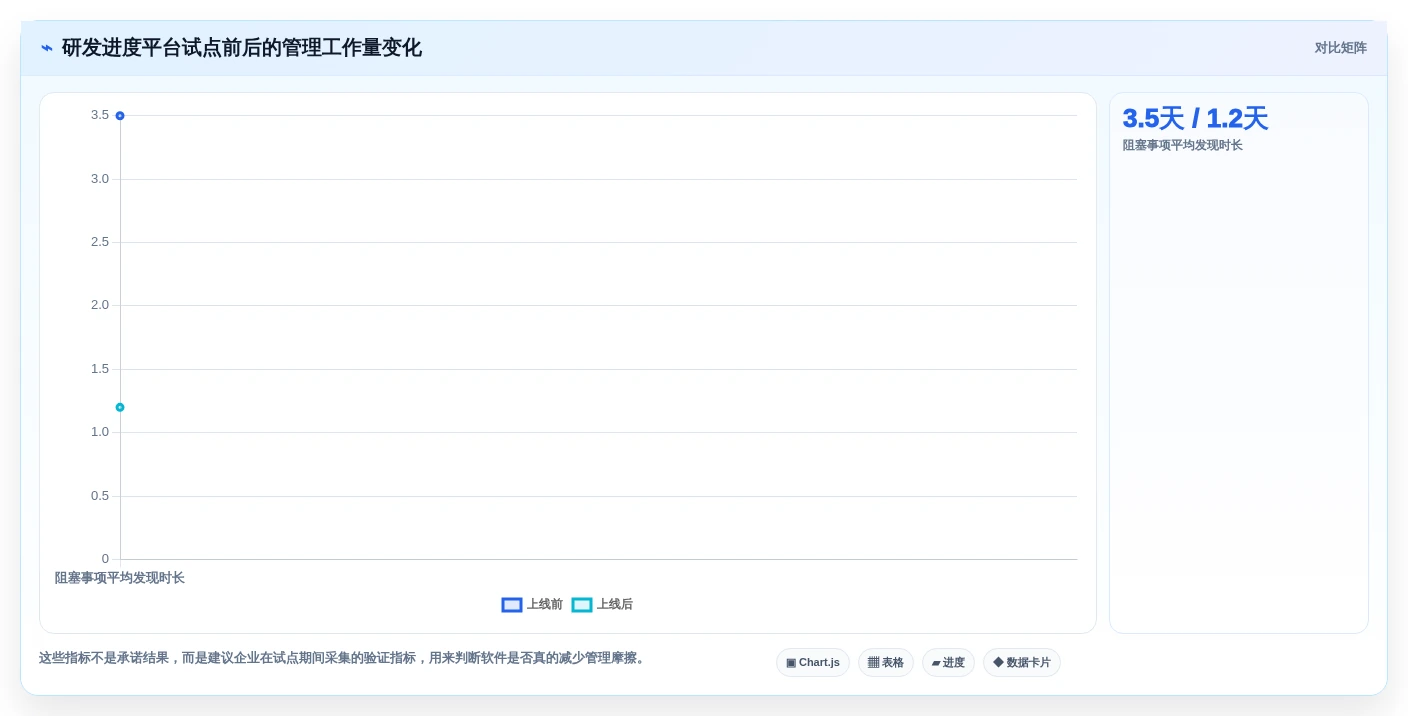 研发效率提升指南:2026年最值得投资的7款维达进度软件