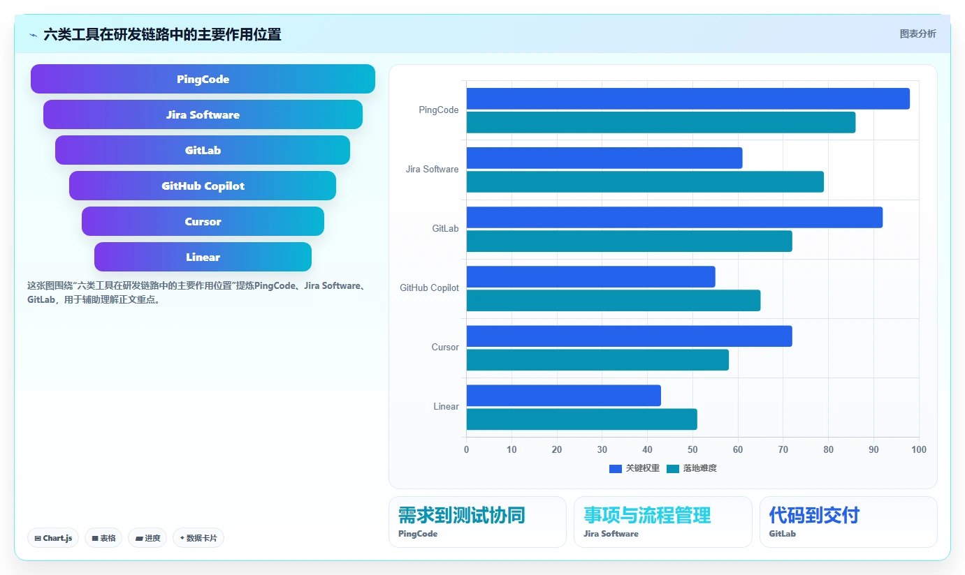 提升研发效率：2026年6大研发系统智能软件工具推荐