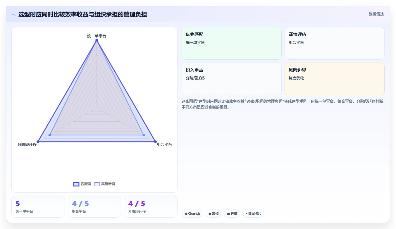 提升团队协作：2026年最值得投资的5大在线文件管理工具