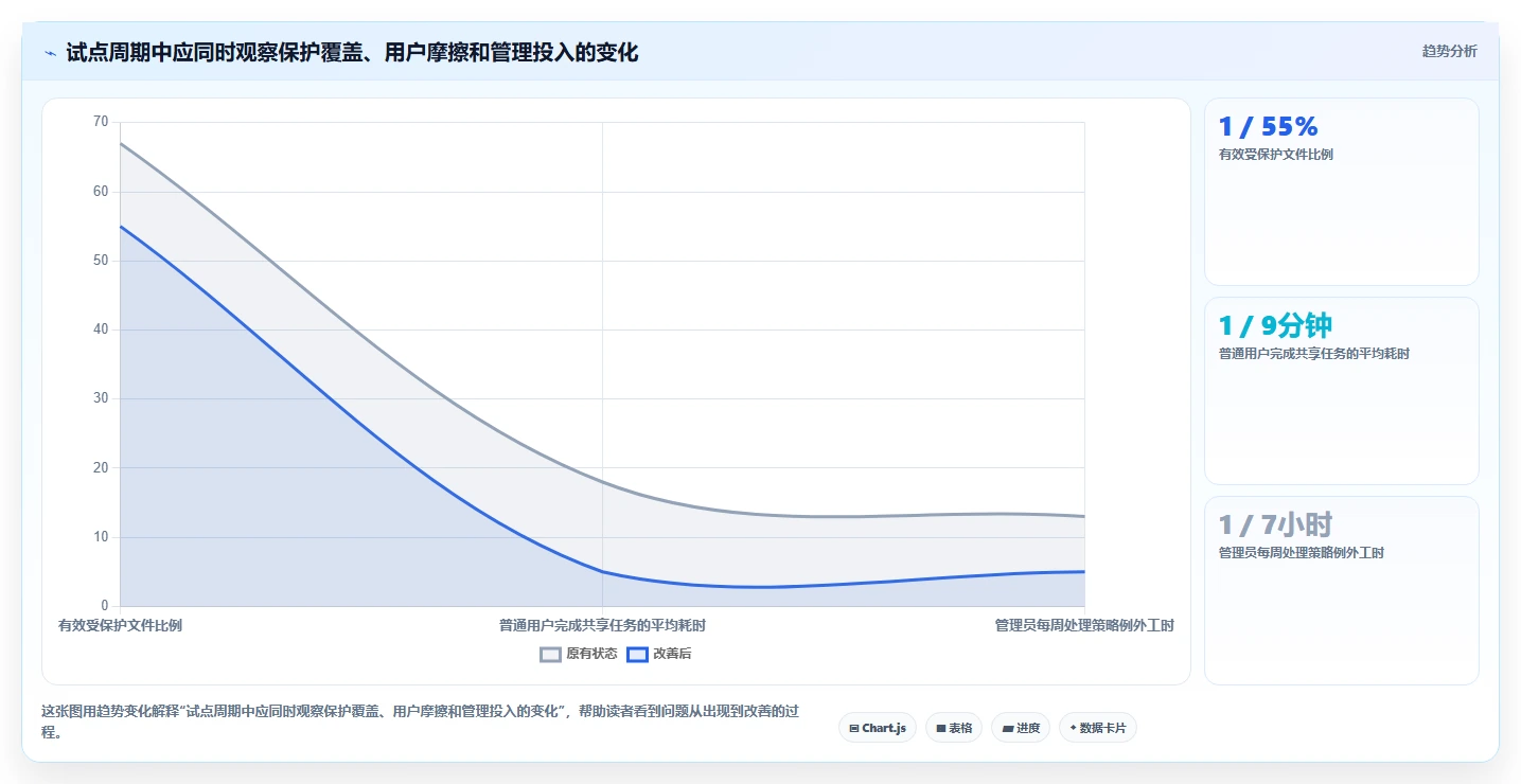 文档安全新趋势：2026年8款热门文档加密管理软件工具盘点