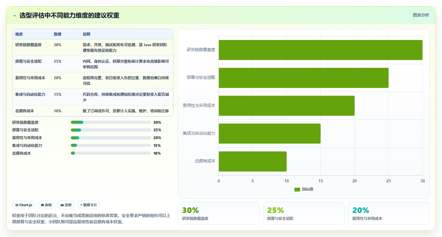 Java通用项目管理系统选型指南：2026年不可错过的7款顶级工具盘点