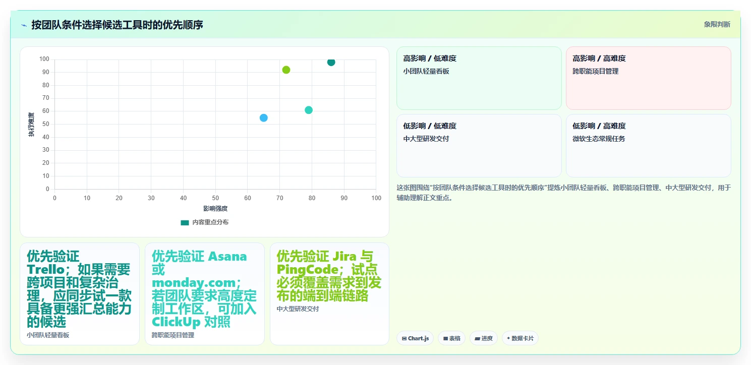 远程办公新趋势:2026年最受欢迎的7款团队工作管理软件