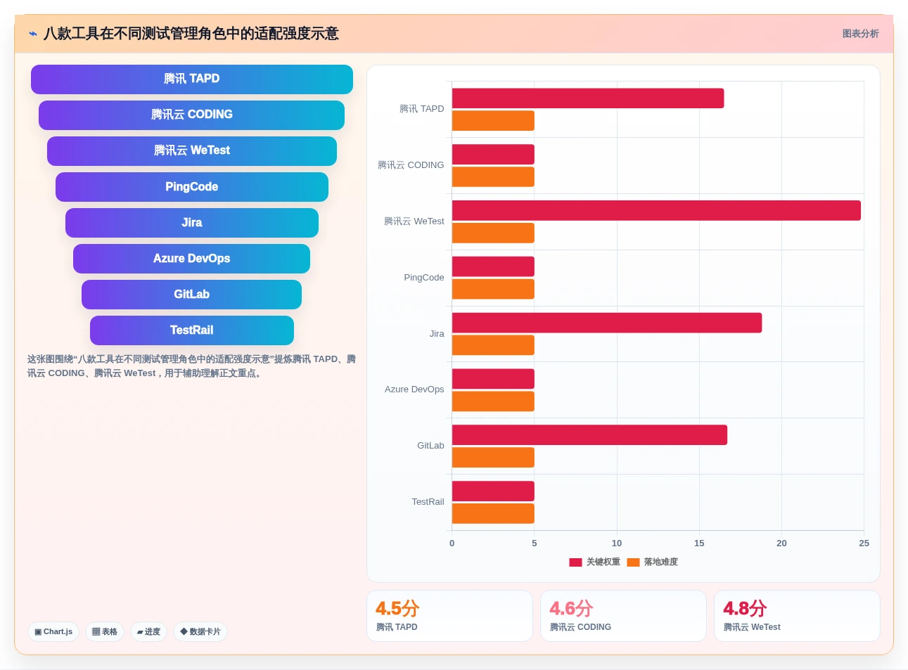 2026年腾讯测试管理平台大盘点:8款提升研发效率的必备工具