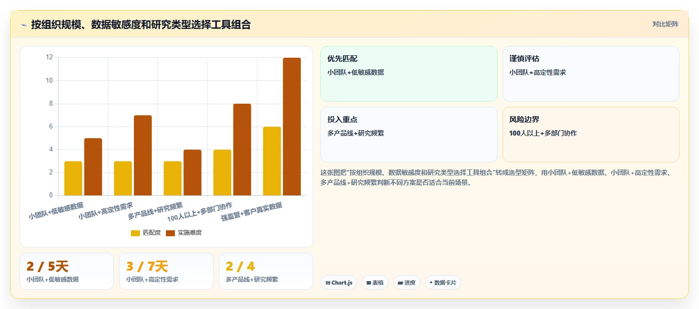 2026年必备:6款易用性测试报告模板工具深度对比与选择指南