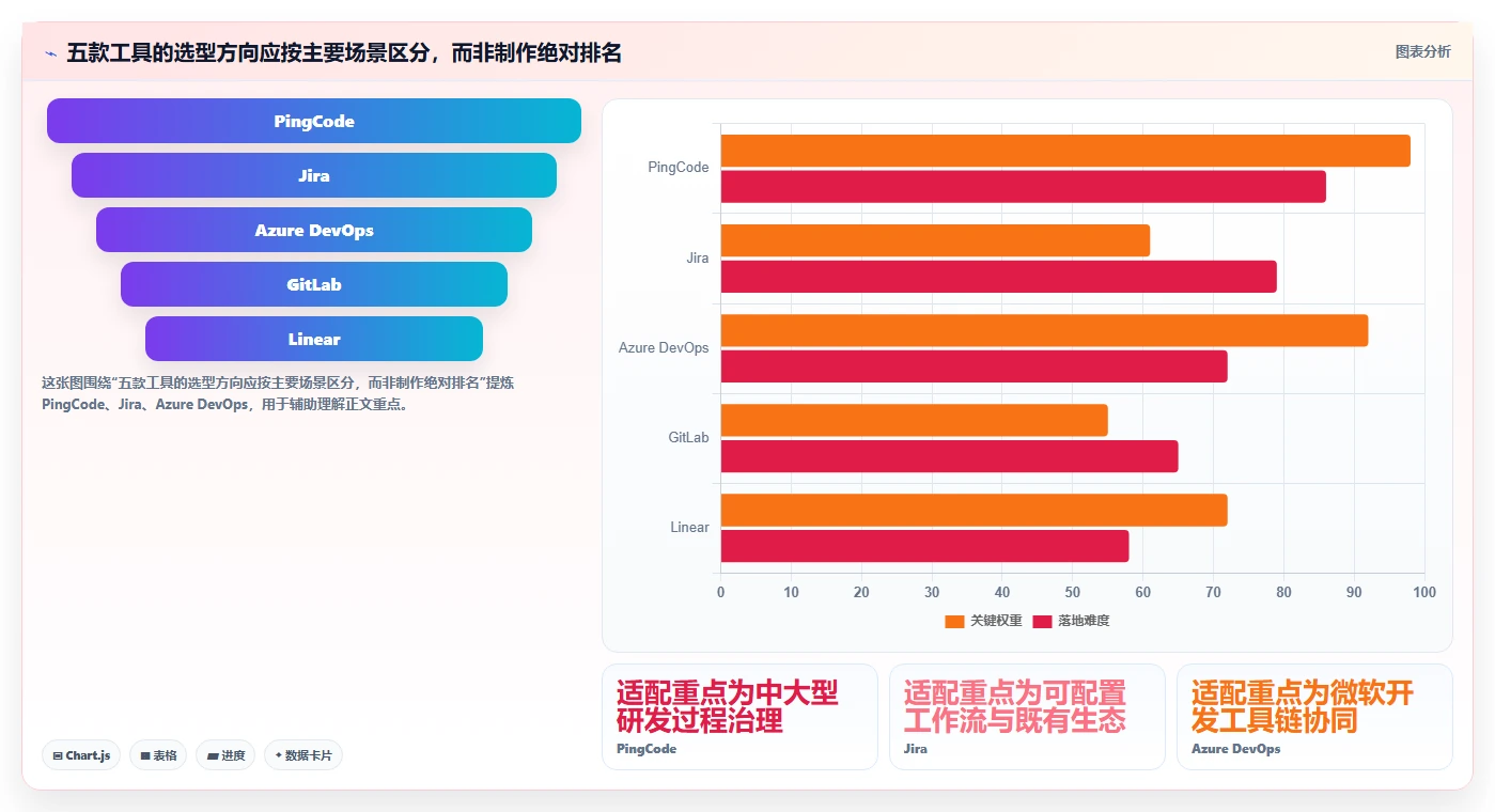 选对工具事半功倍：2026年度5大研发绩效管理软件深度对比
