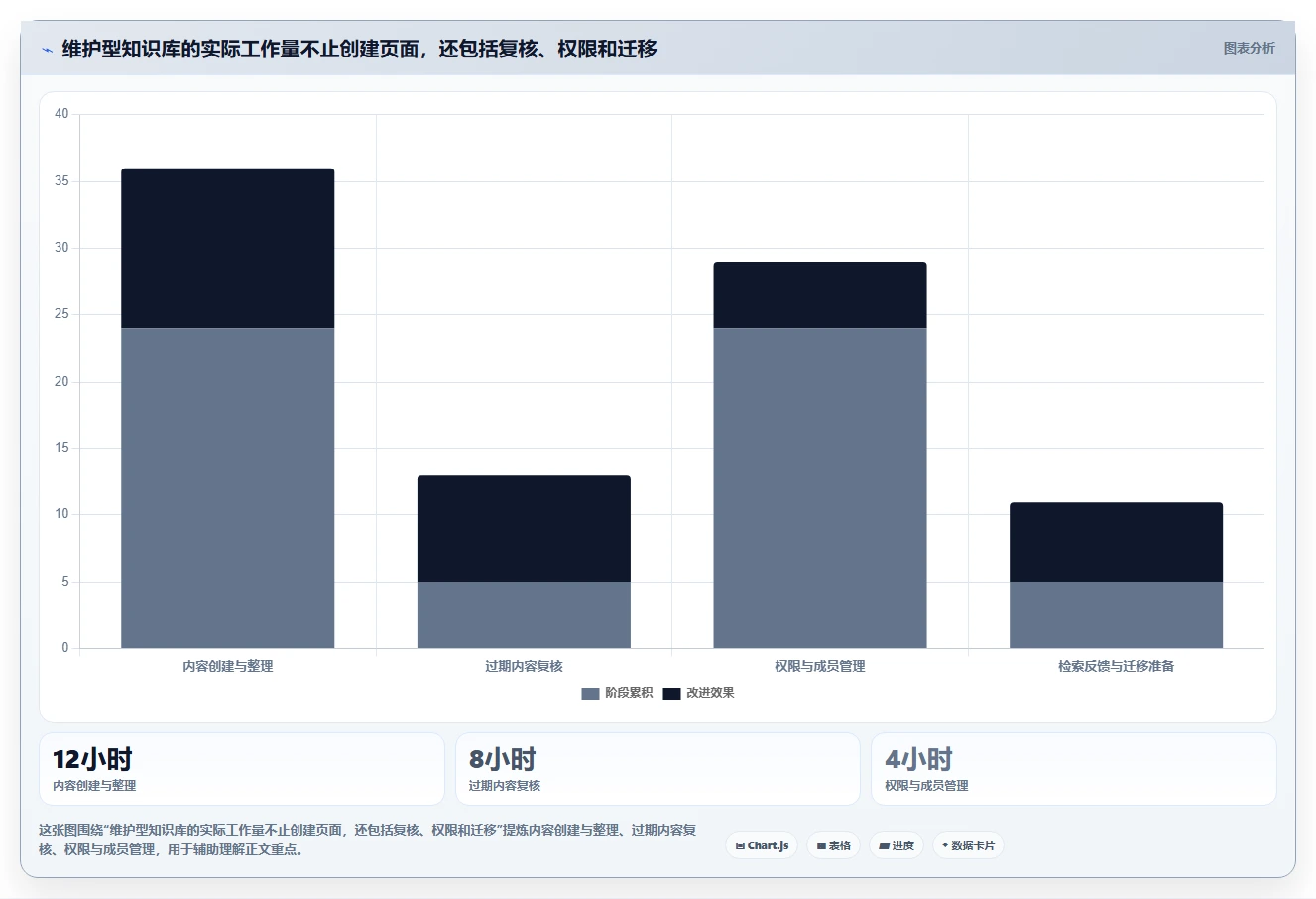 2026年效率提升必备:6大wiki组件工具深度对比