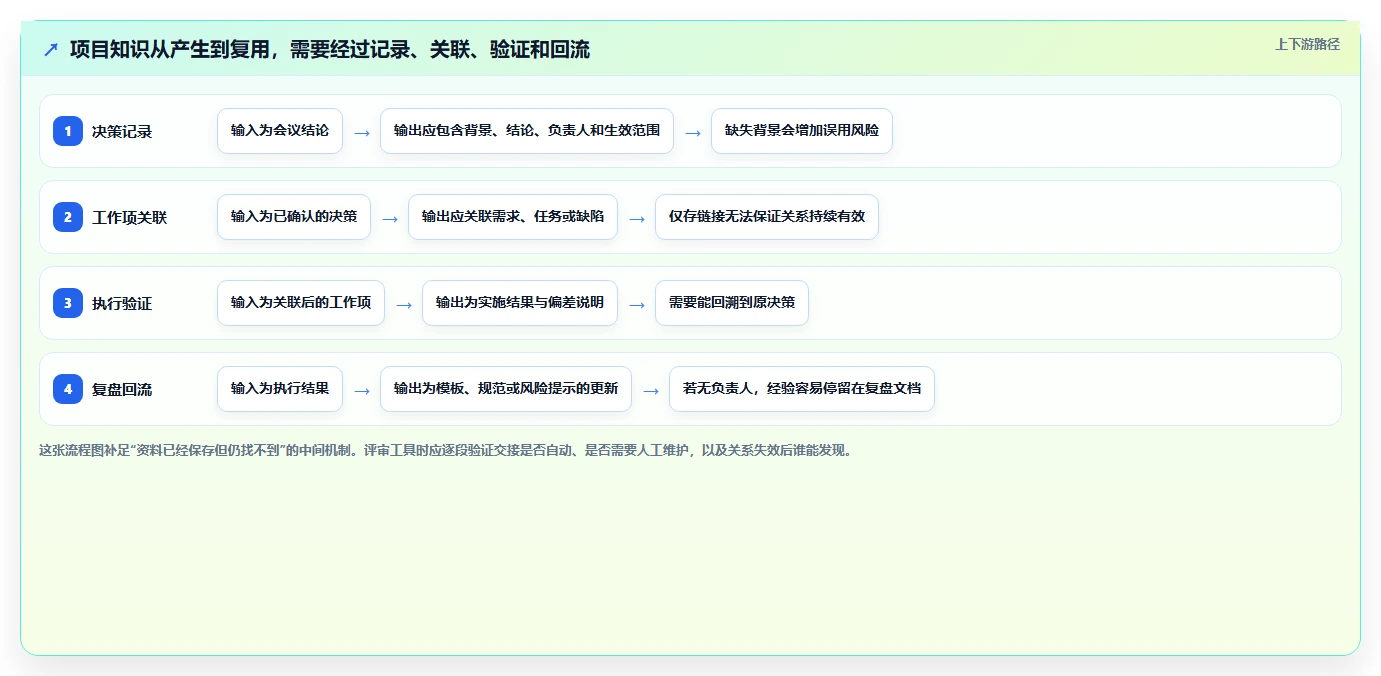 项目经理必读：2026年6大团队知识管理软件选型指南