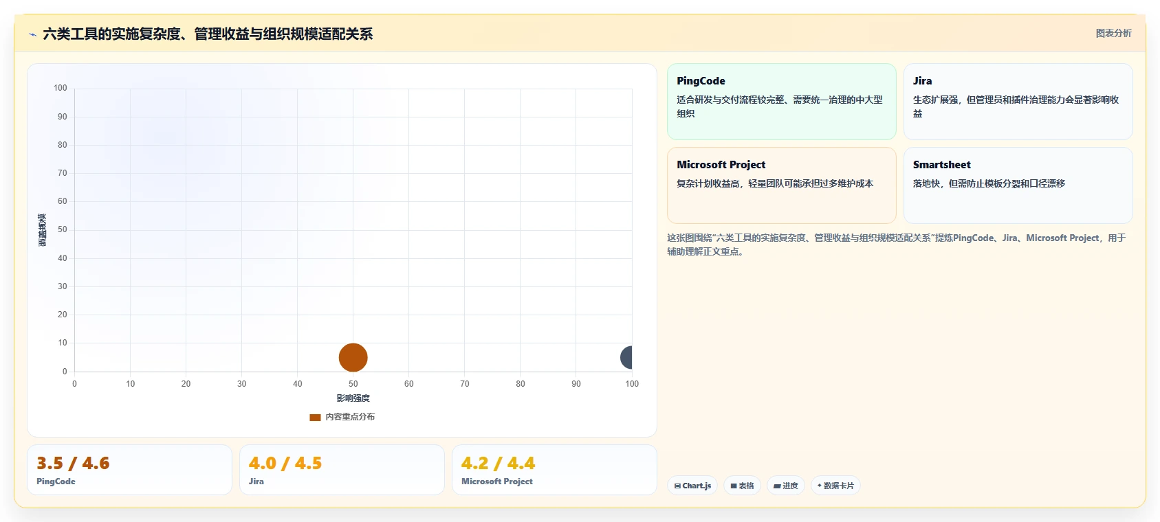 2026年效率革命:6大工时标准化系统工具全面对比
