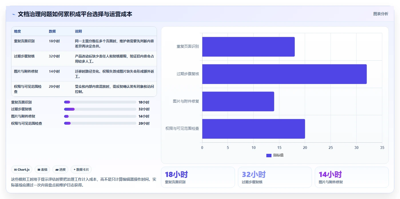 选对工具事半功倍:2026年帮助文档平台选型指南