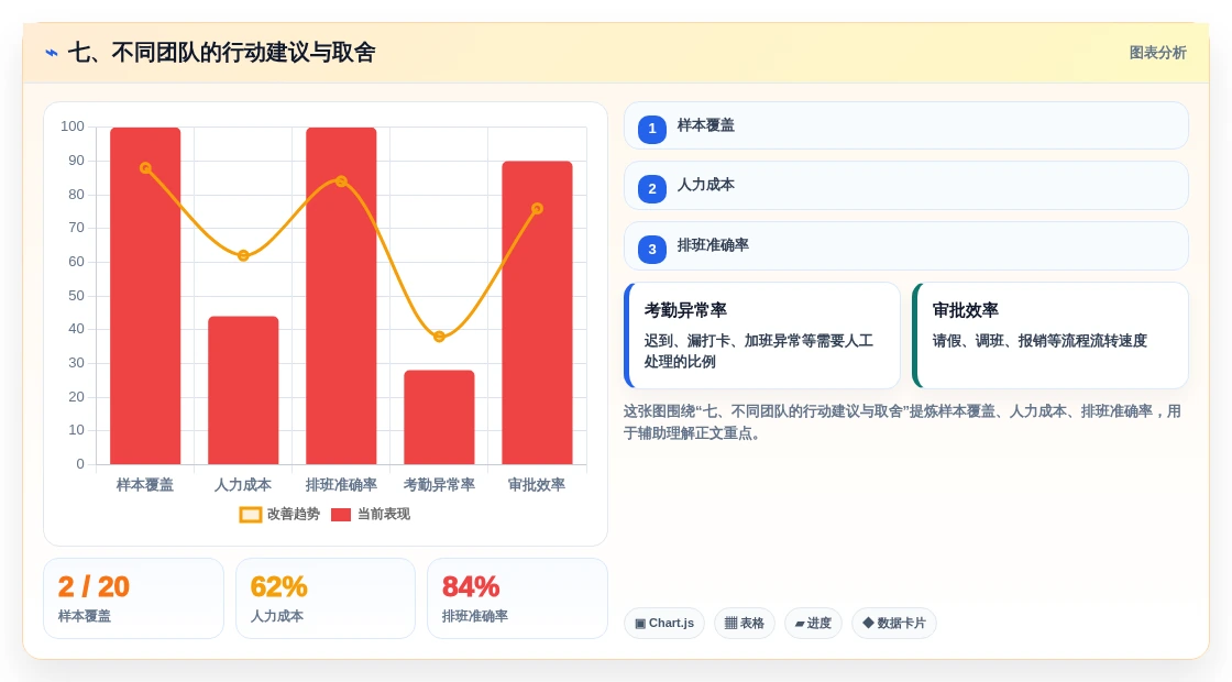 七、不同团队的行动建议与取舍