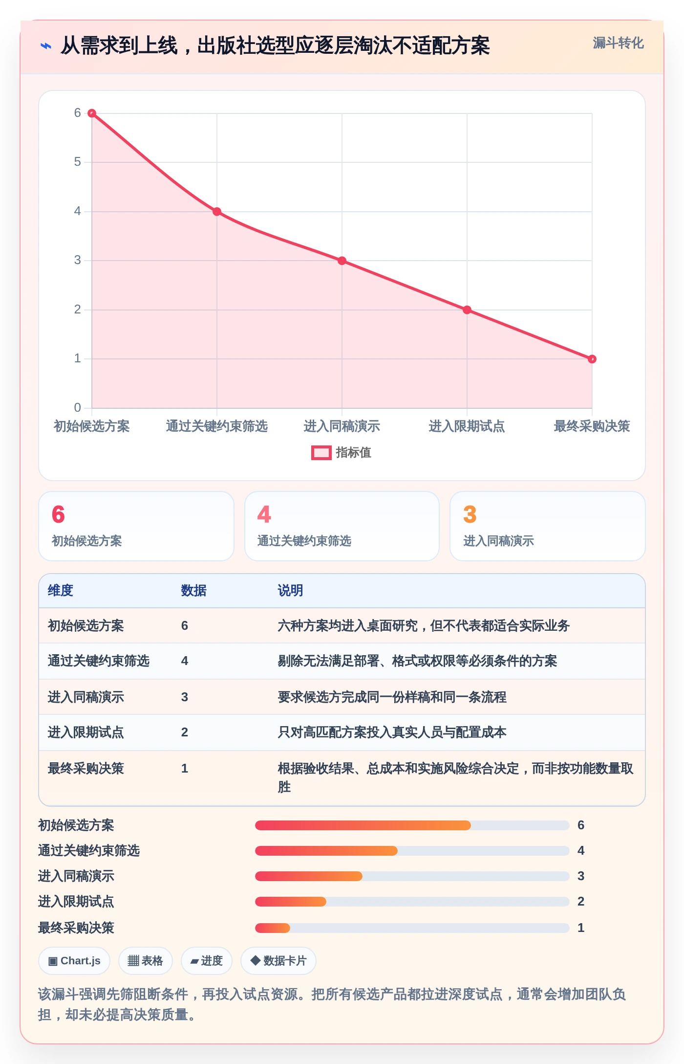 2026年出版界新宠：6款高效出版社校对管理系统全面对比
