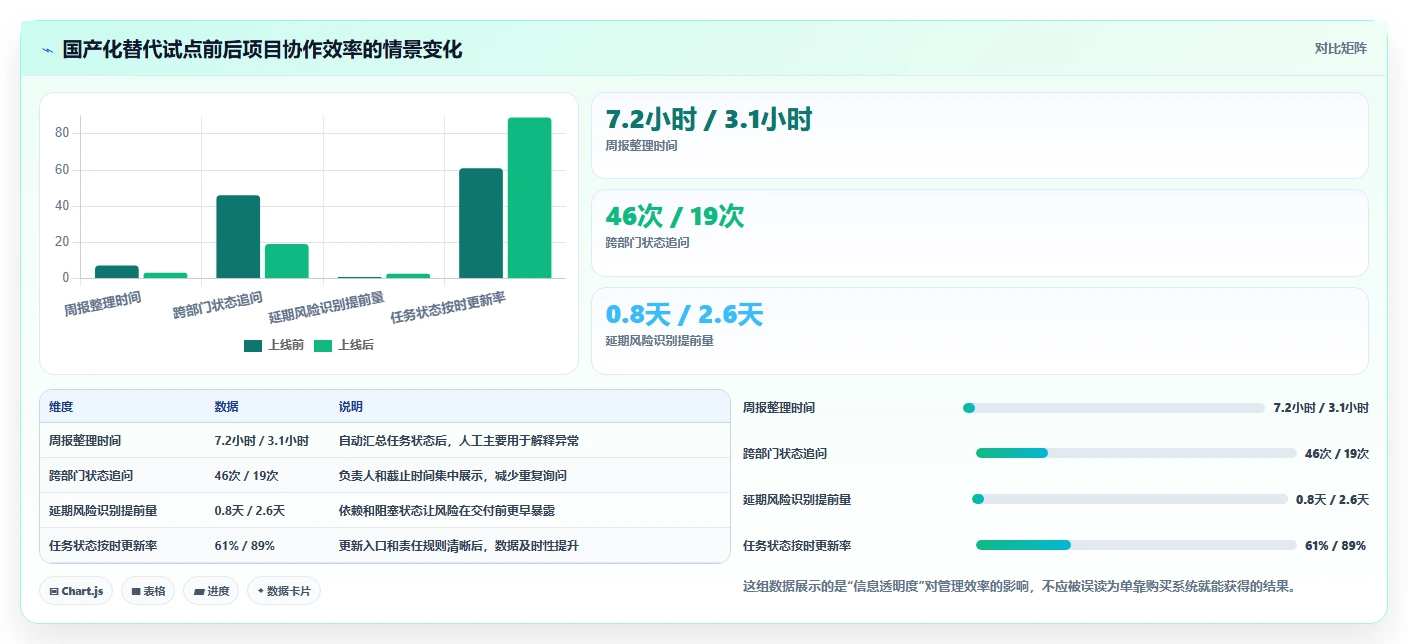 从入门到精通：2026年工作管理任务系统选型指南Top7