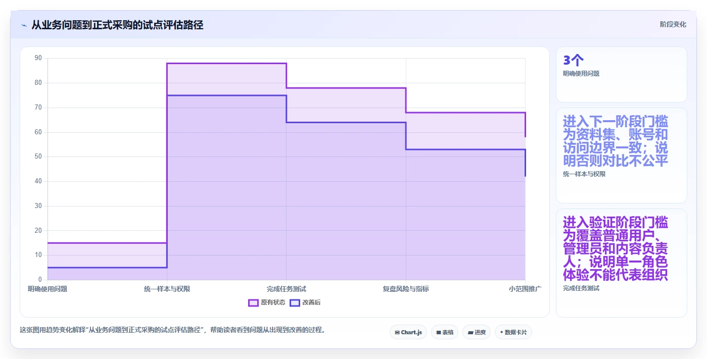 智慧办公新选择：2026年度7款热门知识协作工具对比