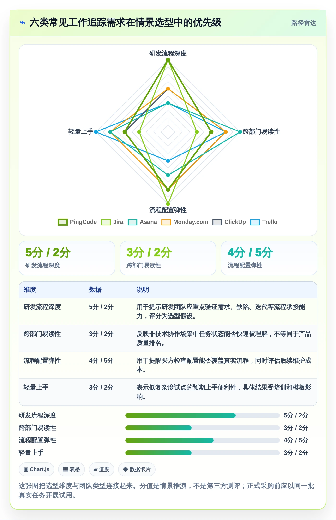 2026年效率之选：6款顶级工作追踪软件深度对比