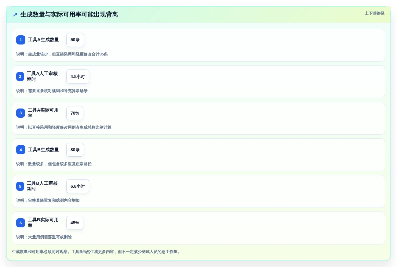项目管理革新:2026年7款热门需求生成测试用例工具深度评测