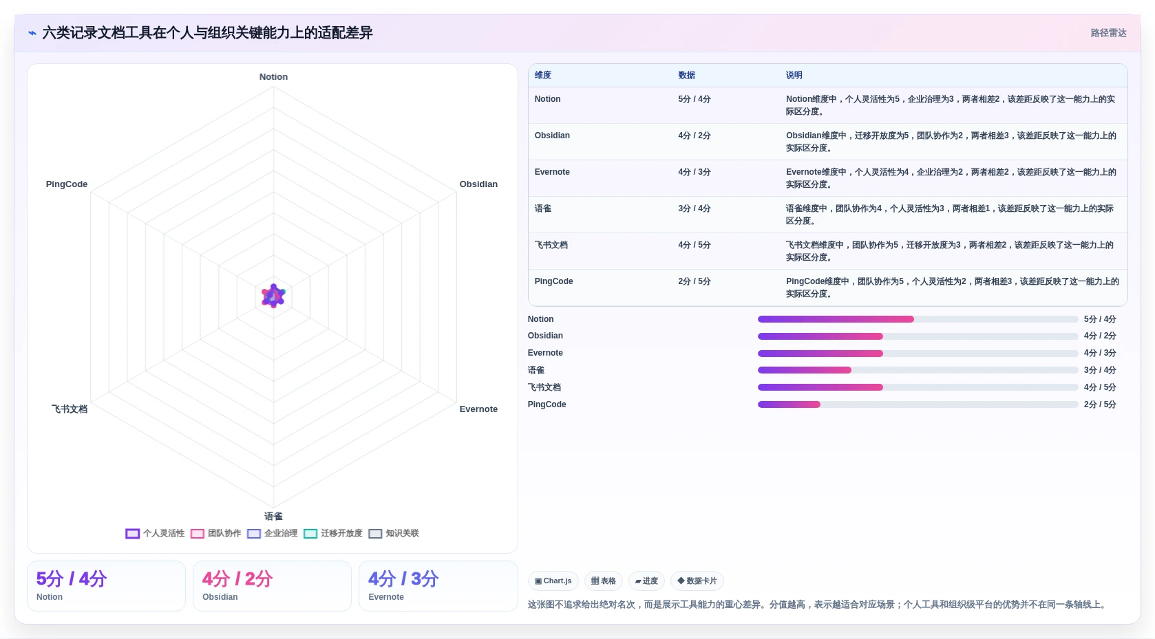 2026年效率之选：6款顶级记录文档工具全面评测