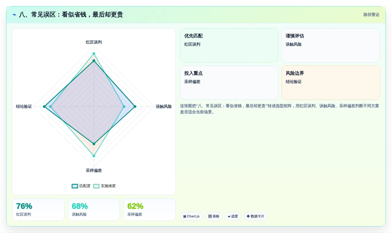 八、常见误区:看似省钱,最后却更贵