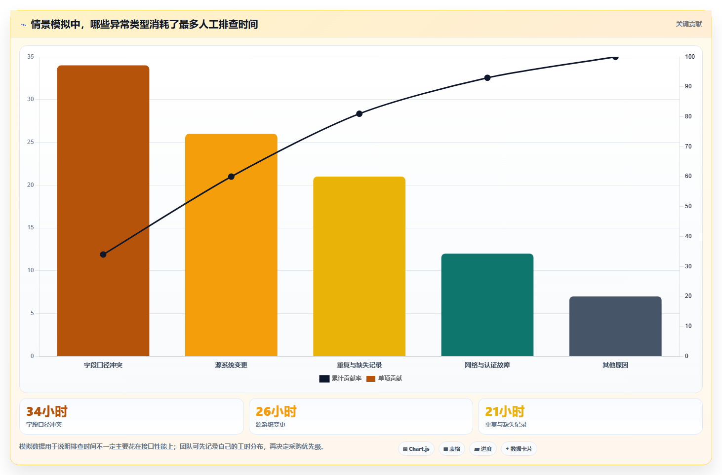 2026年数据打通产品管理软件哪个更高效深度测评:主流软件对比与选型建议