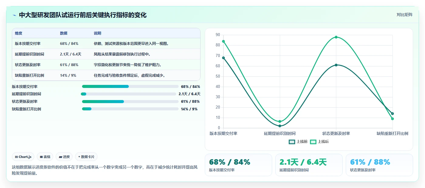 项目管理神器:2026年最受欢迎的7款进度条显示软件盘点