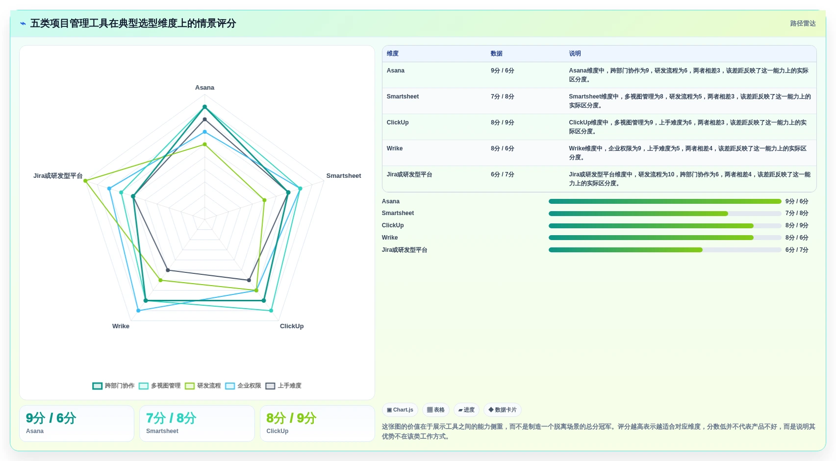 效率提升必备：2026年最受欢迎的5大asana项目管理工具推荐