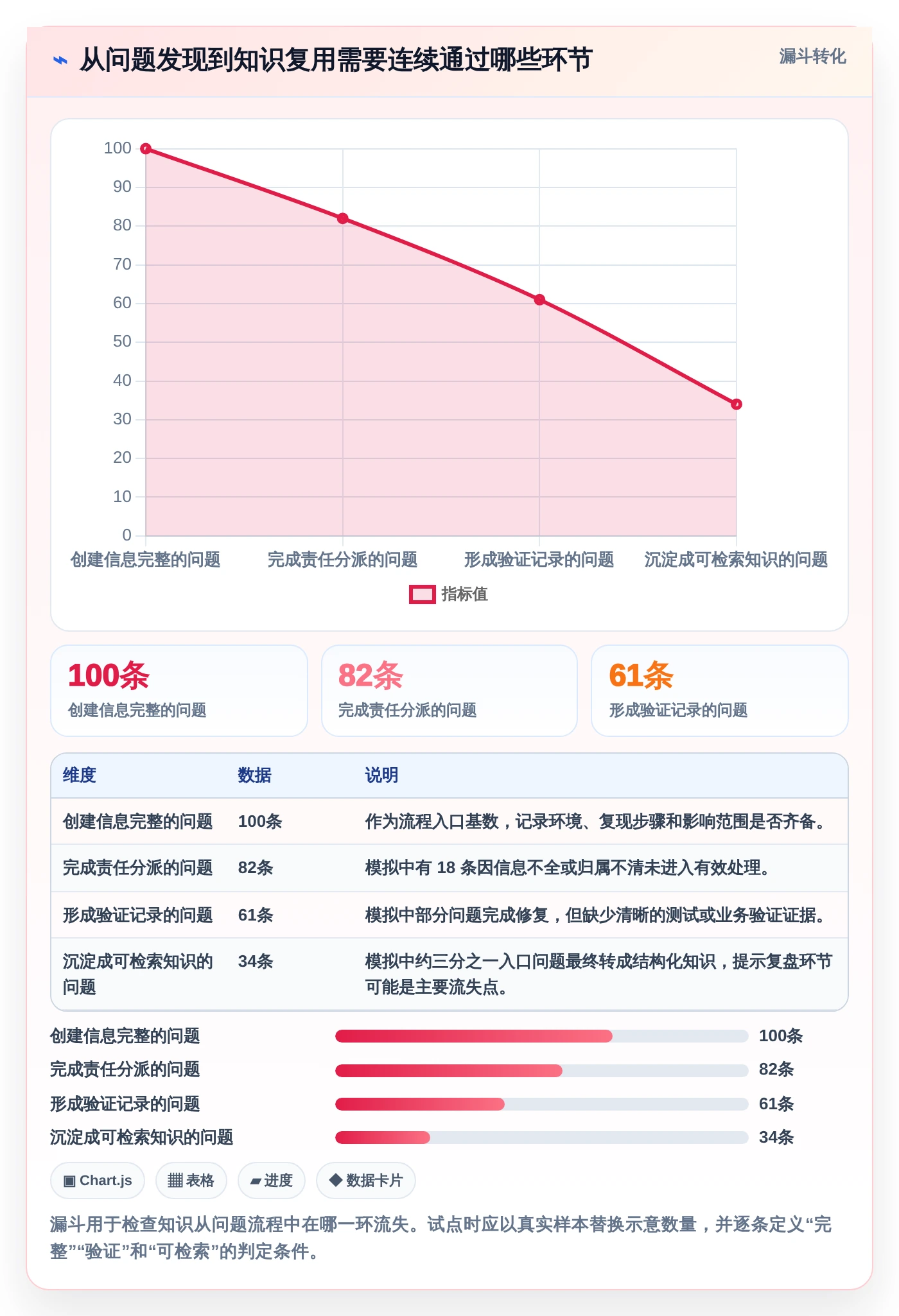 2026年度最佳问题跟踪知识库系统大盘点:6款提升效率的必备工具