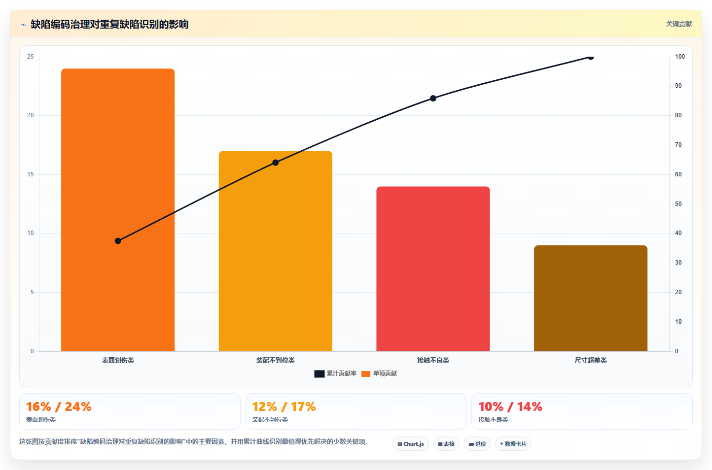 2026年最具性价比的5大良率缺陷闭环管理系统对比:如何选择最适合你的一款?