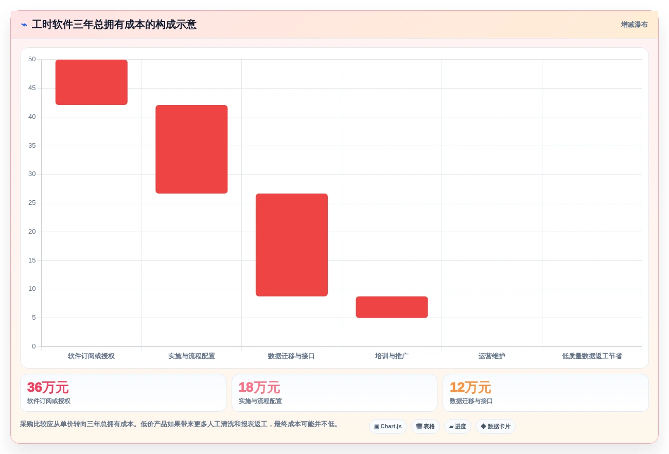 项目管理新趋势:2026年不可错过的8大工时核算软件
