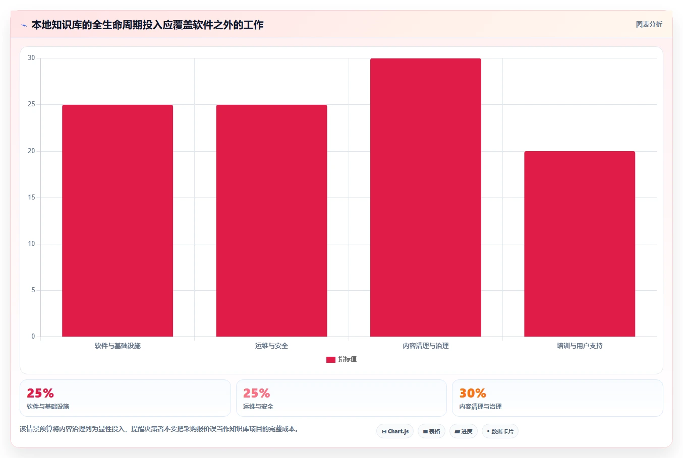 提升企业效率必备:2026年度8大本地知识库系统工具盘点