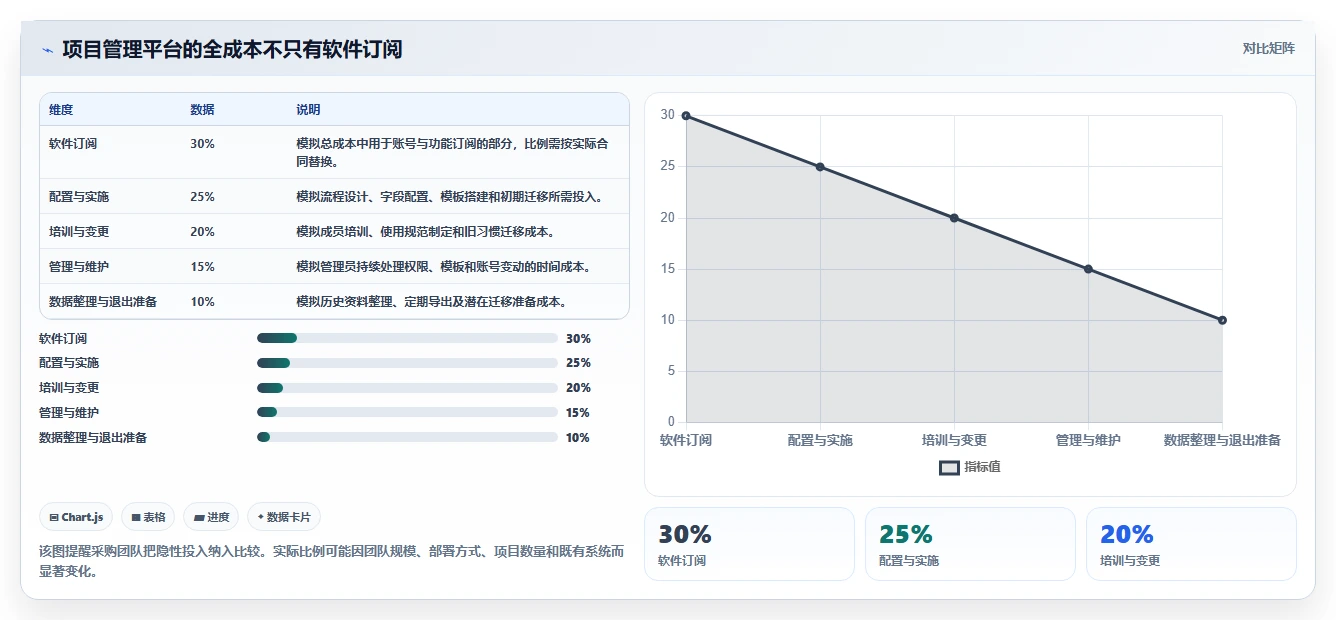 提升协作效率:2026年值得关注的5款中外语言合作中心项目管理平台