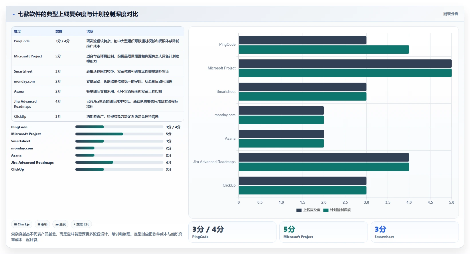 项目经理必读:2026年7款最佳进度计划生成软件推荐及选型指南