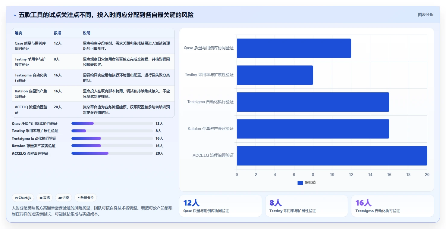 测试工程师必备：2026年最值得投资的5款测试用例生成工具