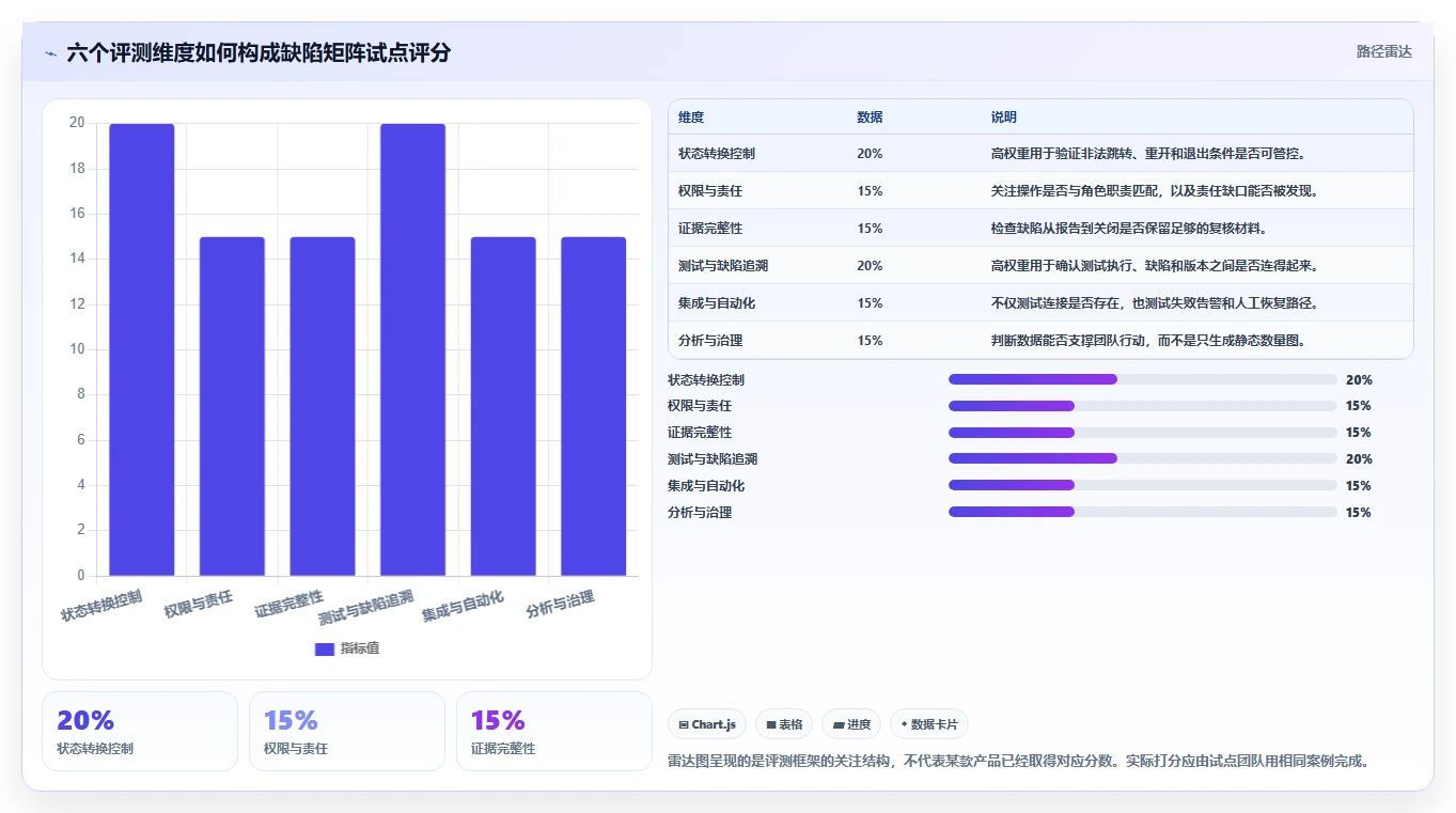 项目管理新趋势:2026年7款顶级缺陷状态矩阵测试系统全面评测