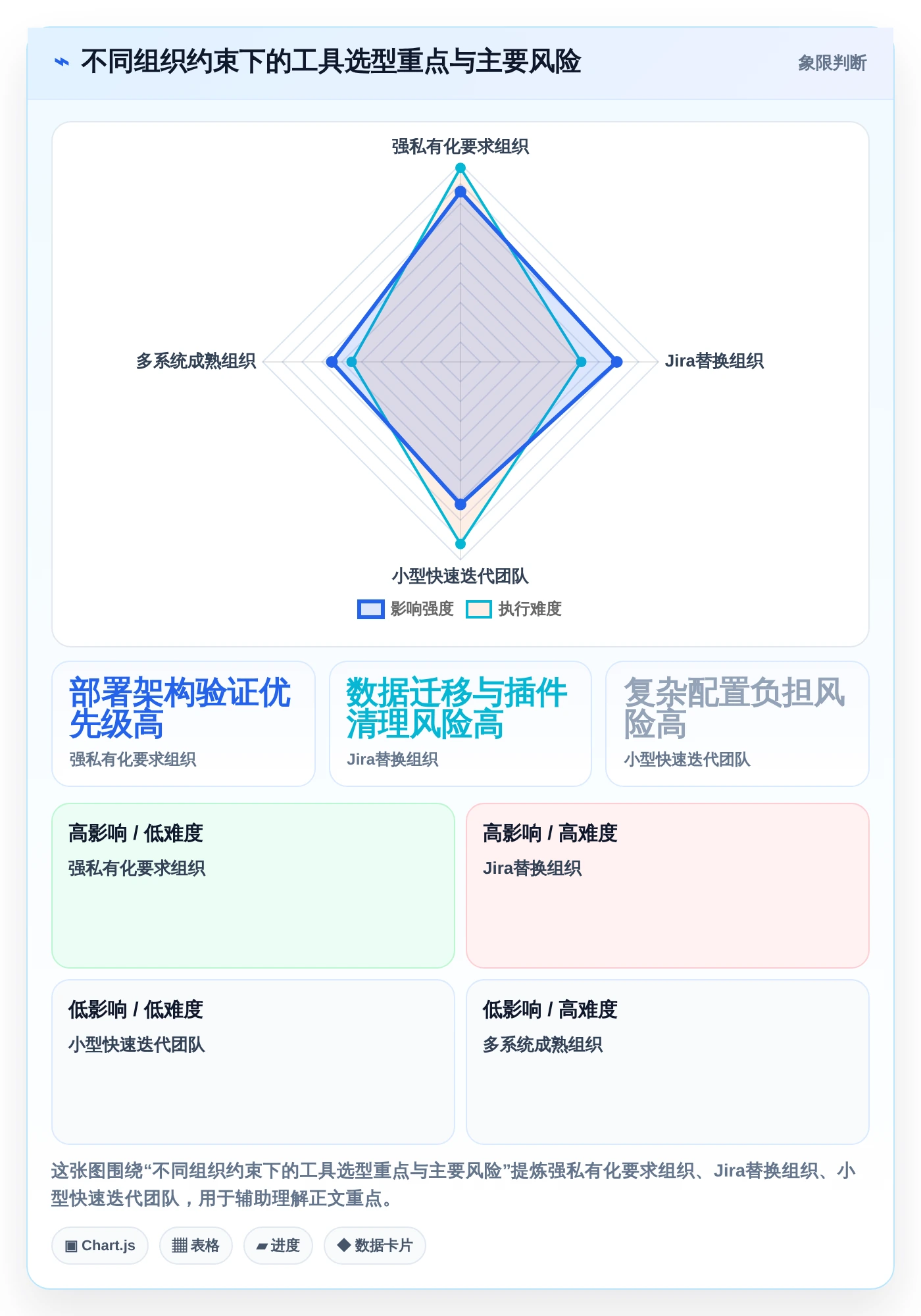 项目管理系统PingCode选型攻略:2026年最适合研发团队的7款工具