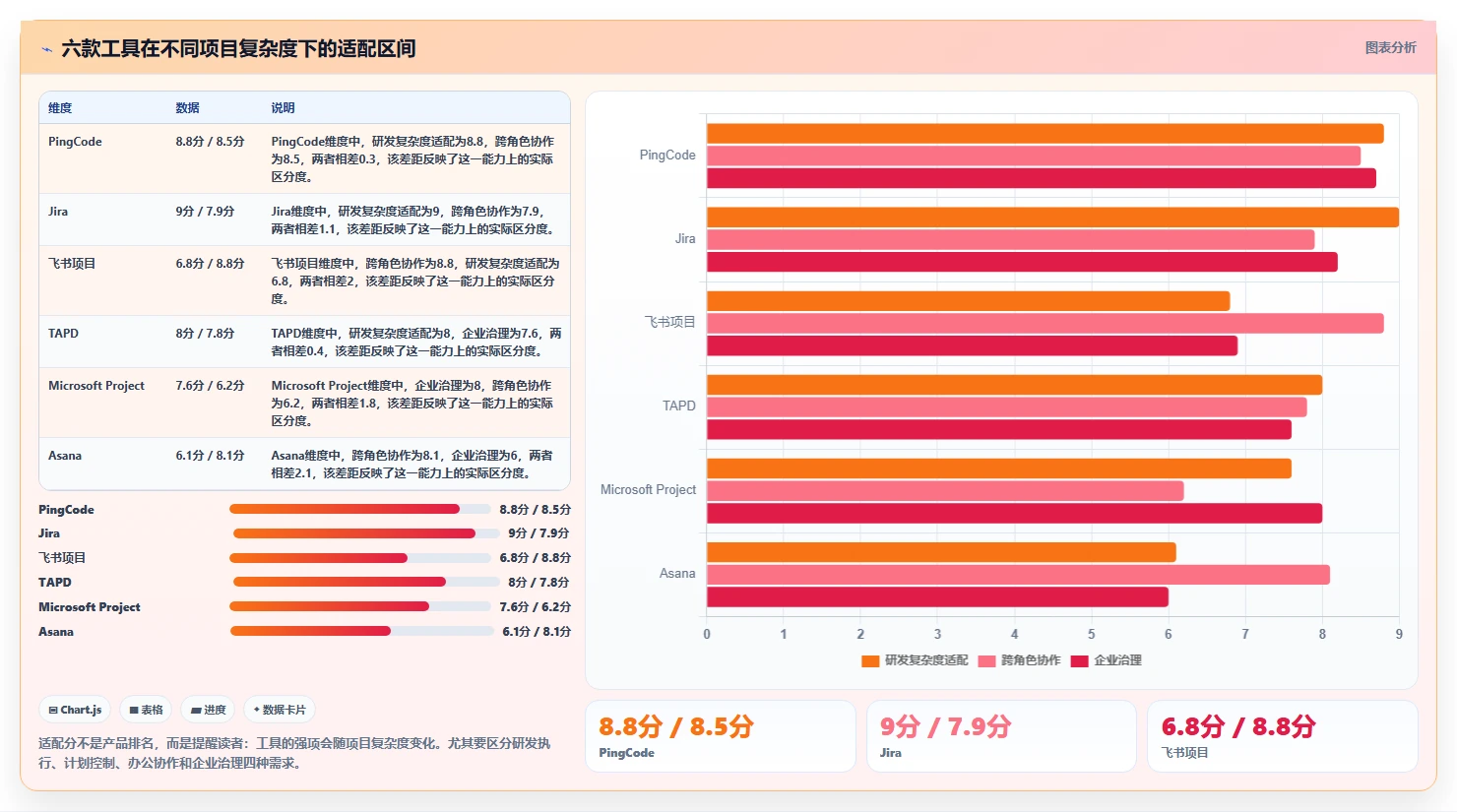 IT项目经理管理软件有哪些？2026年6大工具对比与选择指南