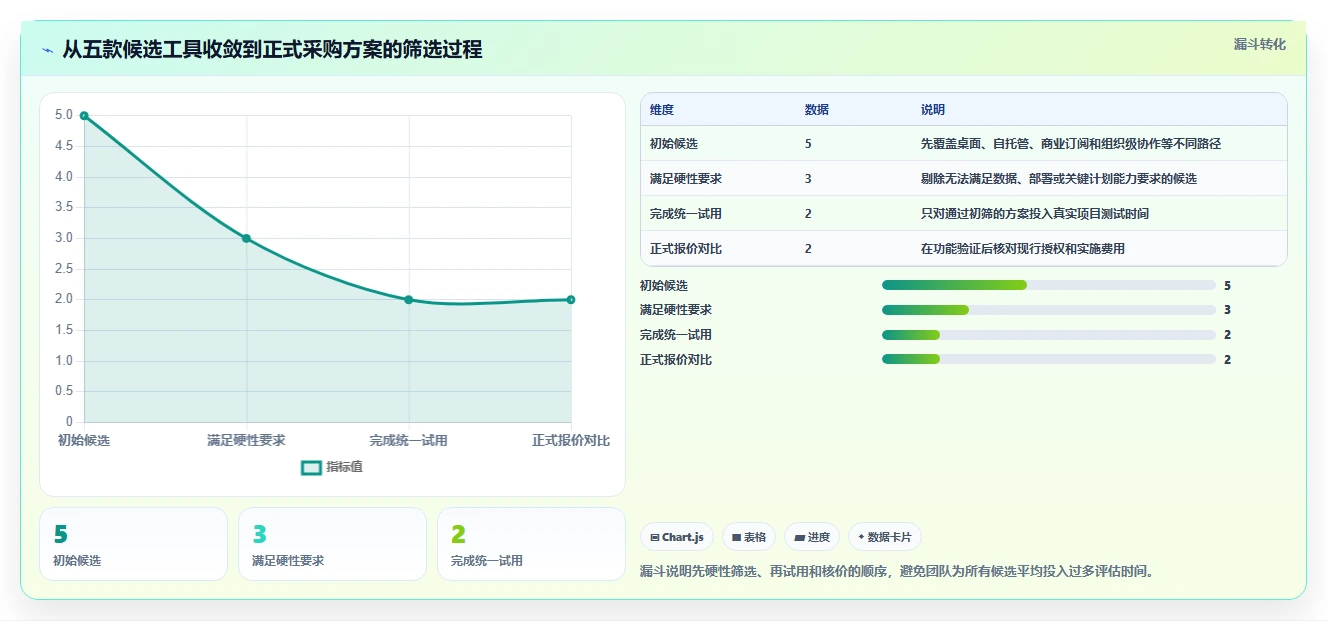 2026年低成本瀑布管理工具有哪些:五款高性价比工具深度测评