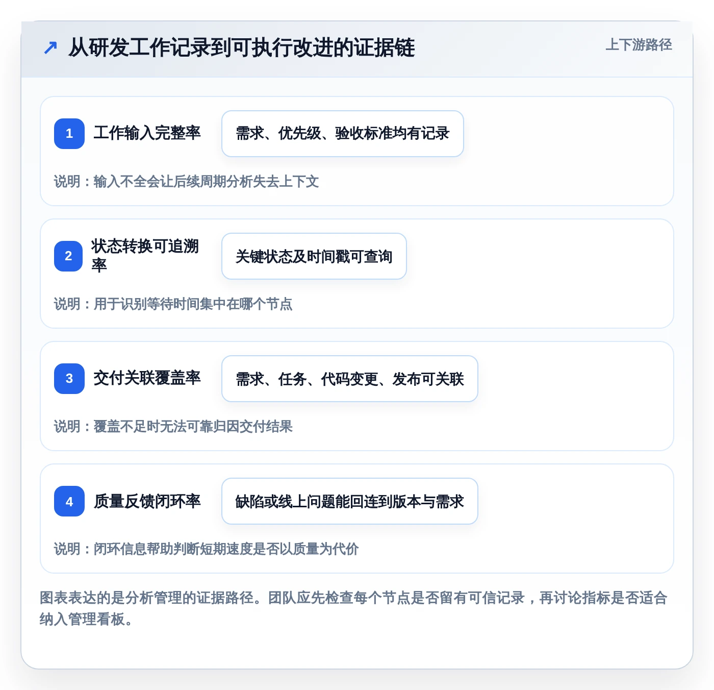 研发团队必备：2026年最值得投资的5款分析管理系统盘点